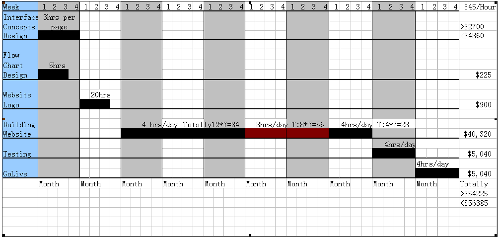Bar Chart Format